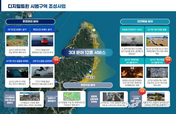디지털트윈 시범 구역 조성 사업 설명도.
