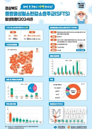 영덕군보건소, 가을철 진드기 매개 감염병 예방·홍보