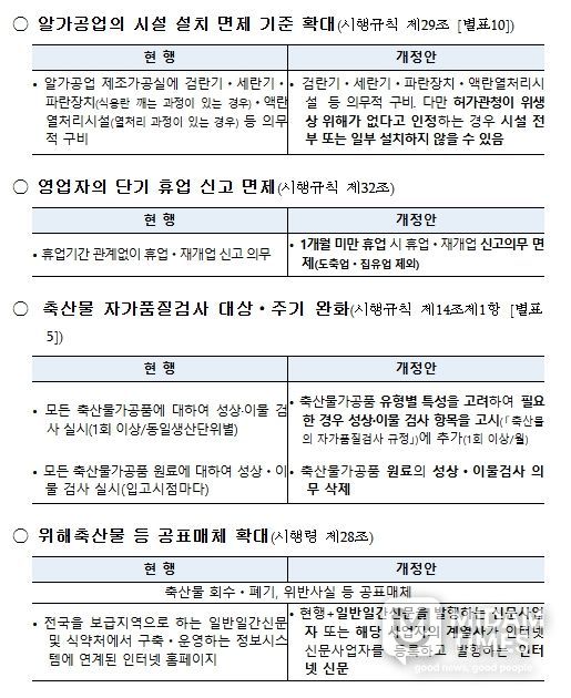 「축산물 위생관리법」 시행령‧시행규칙 주요 개정 내용