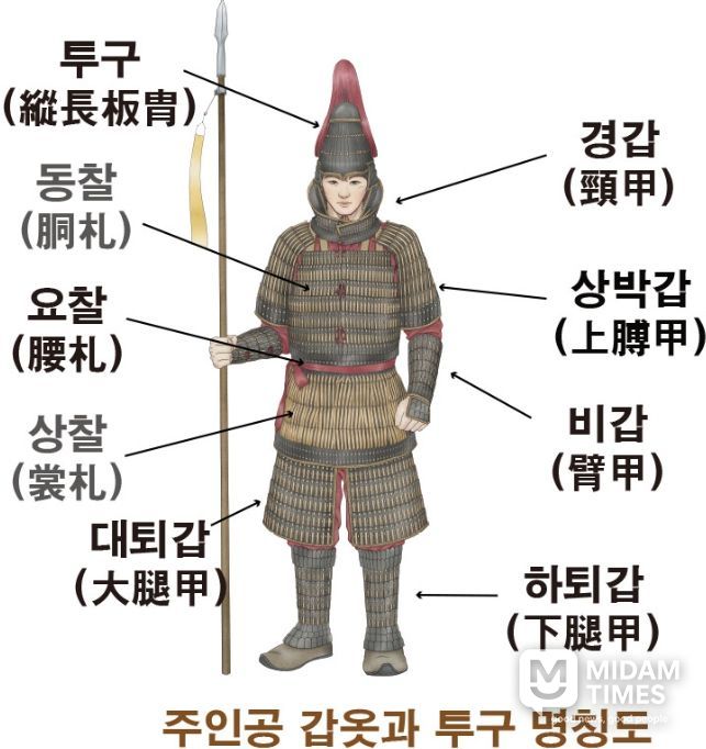 장수 갑옷 명칭도 - ‘경주 황남동 1호 목곽묘’에서 출토된 인물형 갑옷(인갑)의 복원도. 투구와 흉갑(胸甲), 대퇴갑(大腿甲) 등 부위별 명칭 등