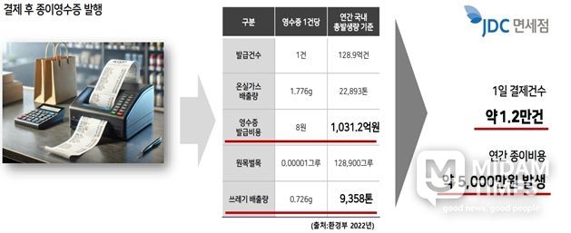 전자영수증 전면 도입