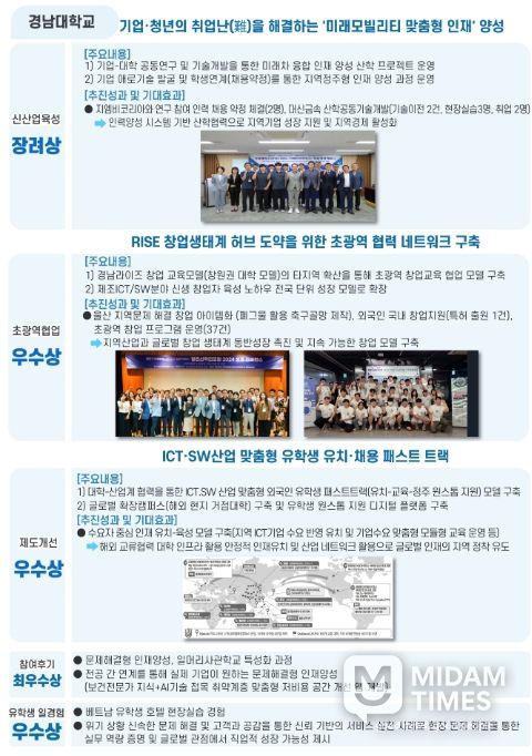 2025 산학연협력 우수사례(경남대학교)