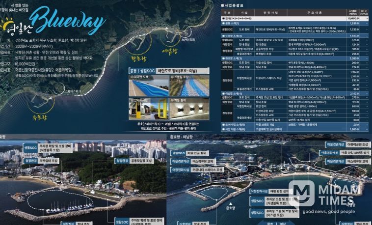 두호항·환호항·여남항· 어촌신활력증진사업 종합계획도.