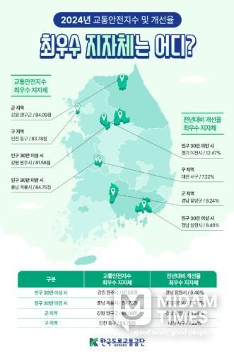 2024년 교통안전지수 및 개선율 인포그래픽.