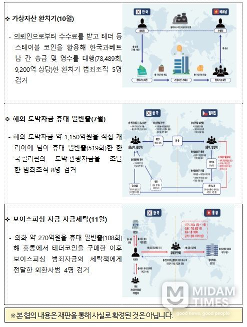2025년 주요 검거사례