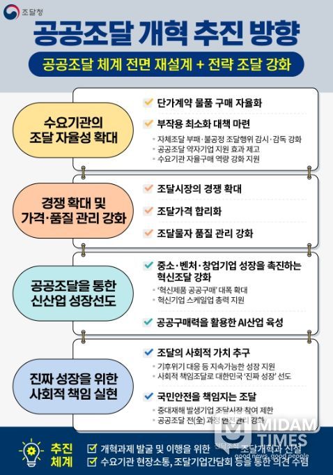 '공공조달개혁' 방안 인포그래픽