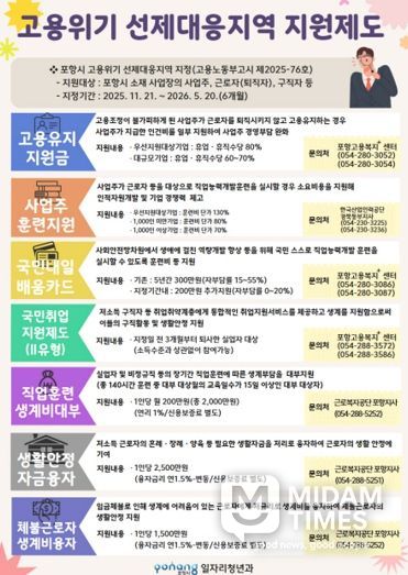 고용위기 선제대응지역 지원제도 홍보물.