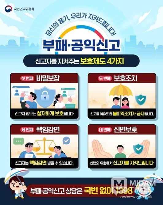 국민권익위원회