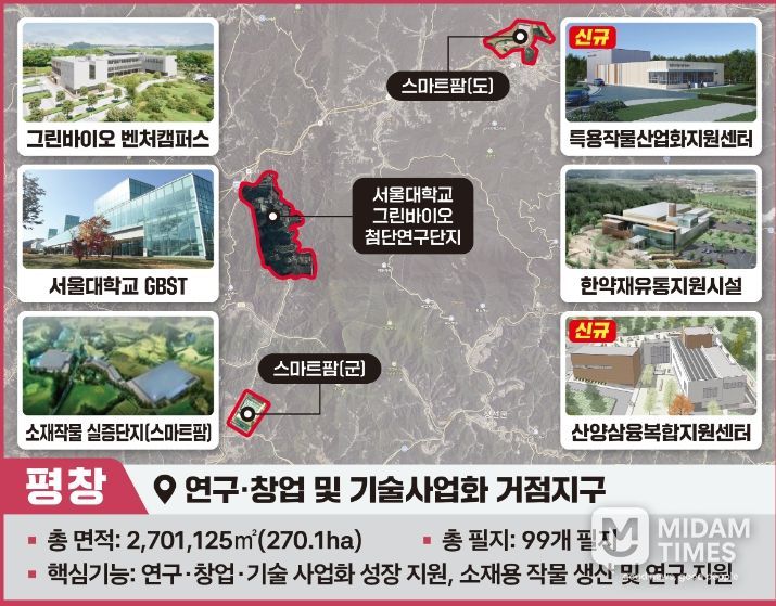 강원형 그린 바이오산업 육성 지구 구성 지역 지정