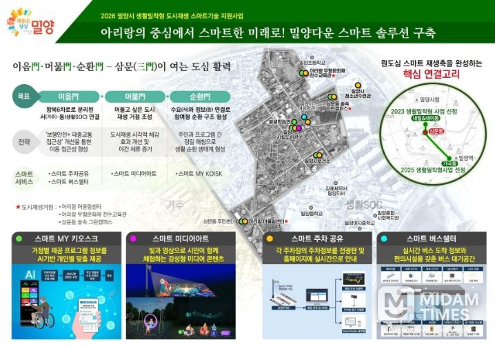 밀양시(생활밀착형 사업계획도)