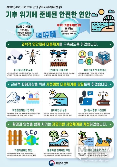 제3차 연안정비기본계획(변경) 인포그래픽