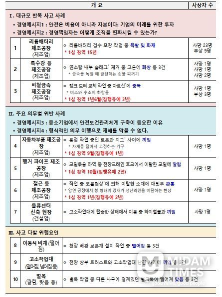 2025 중대재해 사고백서 수록 사례