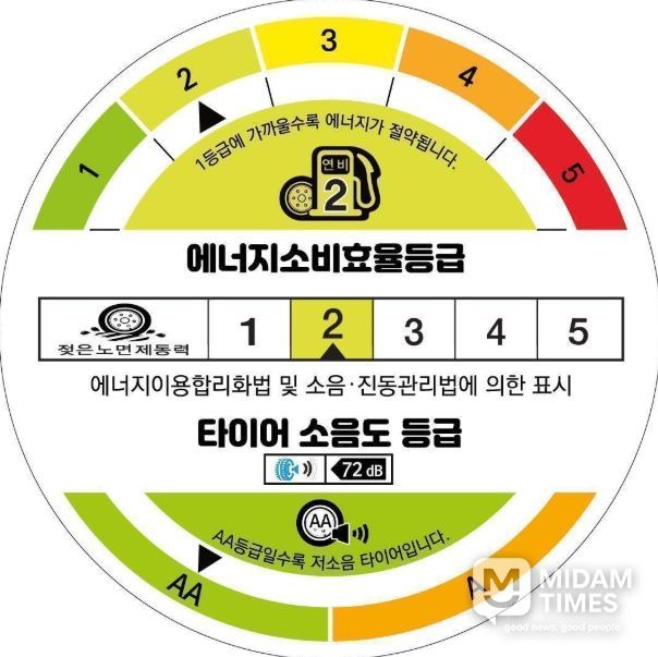 에너지소비효율 병행 표시