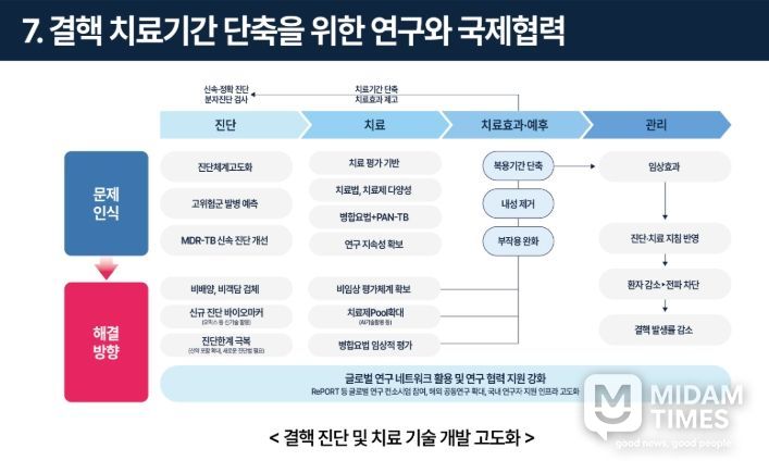 사업 추진체계 및 사업 효과