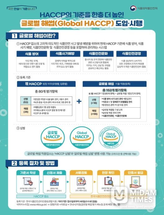 글로벌 해썹 제도 안내문