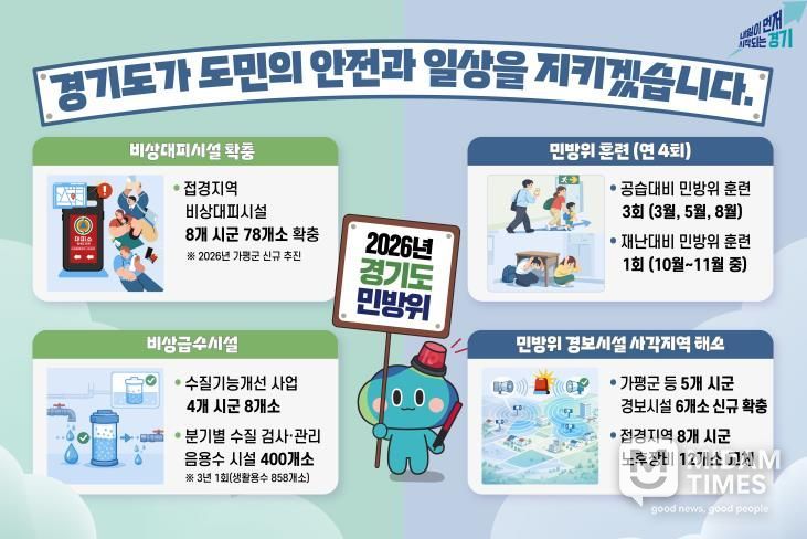 2026년 민방위 계획 인포그래픽 사진자료