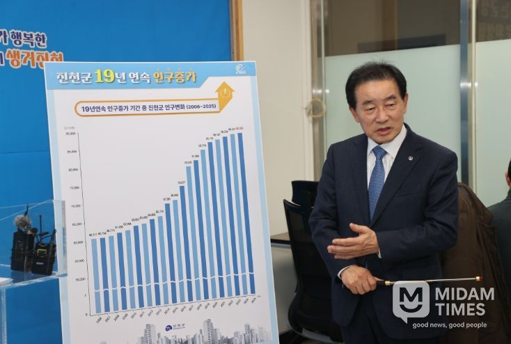 진천군, 연속 인구증가 기록 19년으로
