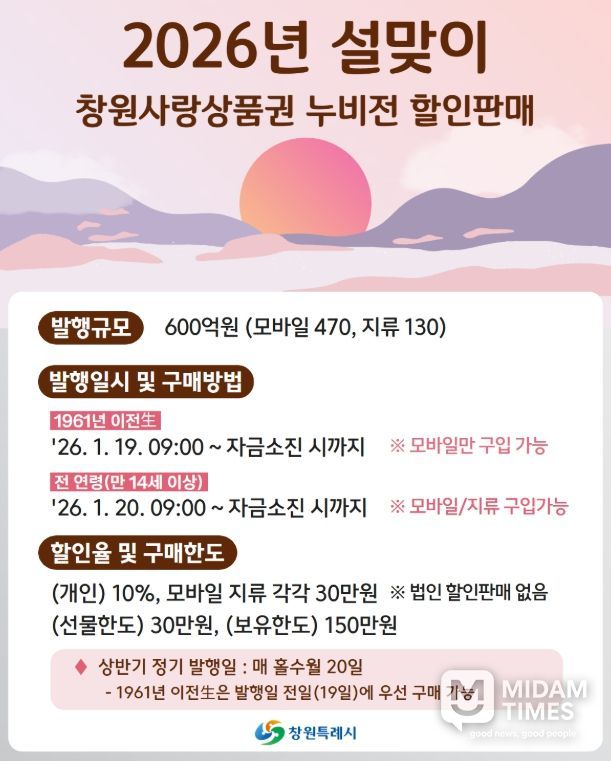 창원특례시, 2026년 설맞이 누비전 600억 원 발행
