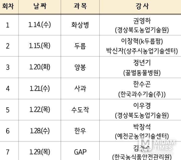 영덕군 2026년 새해 농업인 실용 교육 일정표