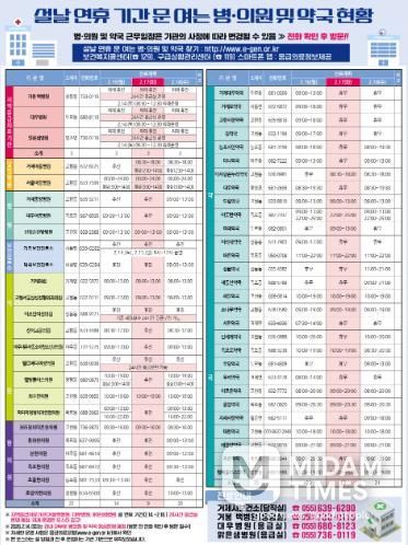 거제시, 2026년 설 연휴 기간 비상진료체계 구축