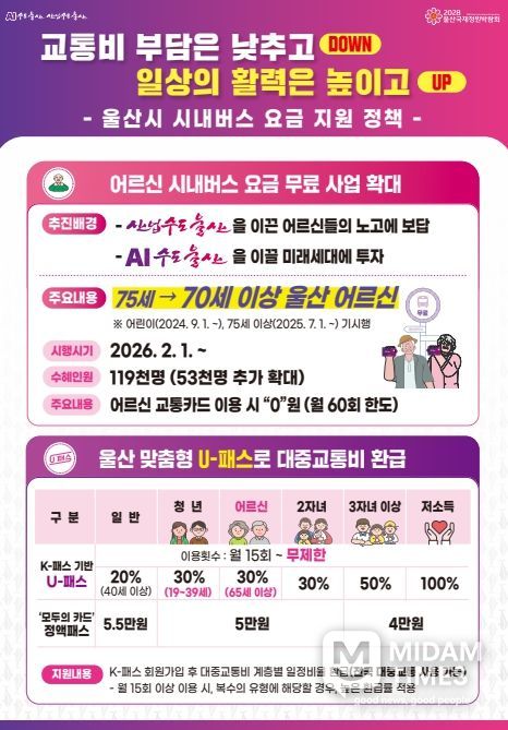 울산시 시내버스 요금 지원정책 사례