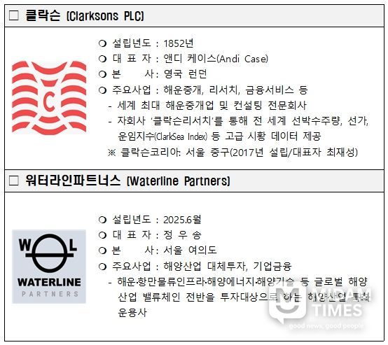 입주예정 기업현황