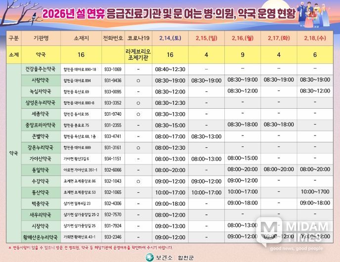합천군 2026년 설 연휴 응급진료체계 운영.- 설연휴문여는약국