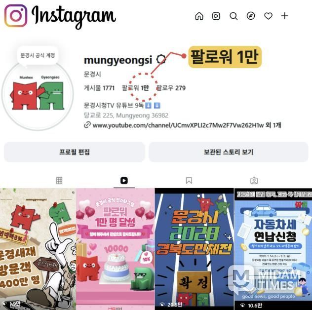 문경시 공식 인스타그램‘Mungyeongsi’팔로워 1만 명 돌파…꾸준한 성장세 눈길