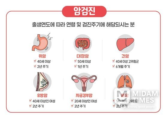 암 종류별 검긴주기(암관리법 시행령 별표 1)