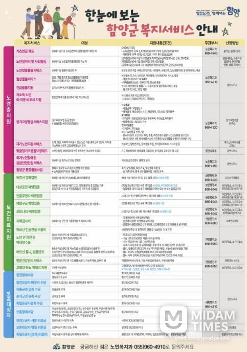 함양군 ‘한눈에 보는 함양군 복지서비스 안내’ 홍보물 제작·배포