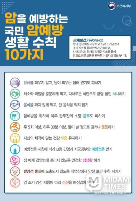 국민 암예방수칙