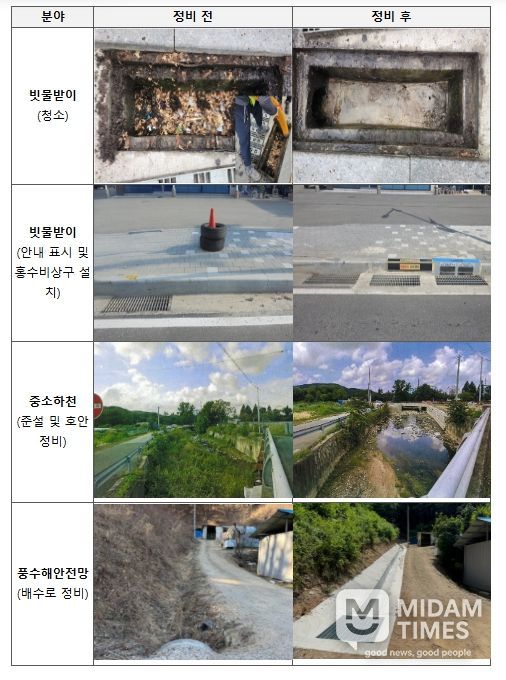 재난특교세 지원 분야별 정비 사례