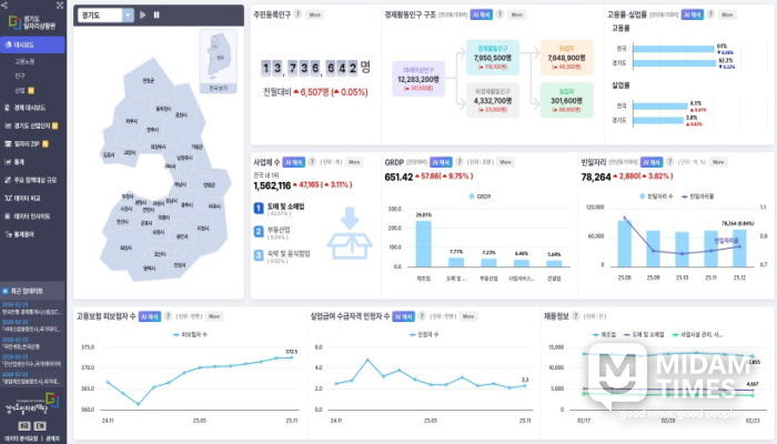 경기도일자리상황판 메인화면