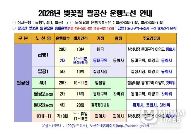 2026년 벚꽃철 팔공산 운행노선 안내문