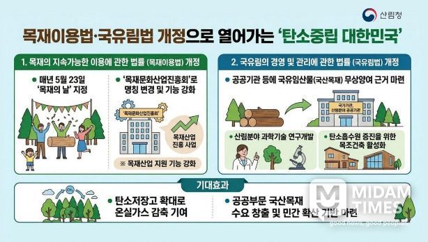 목재이용법·국유림법 정비