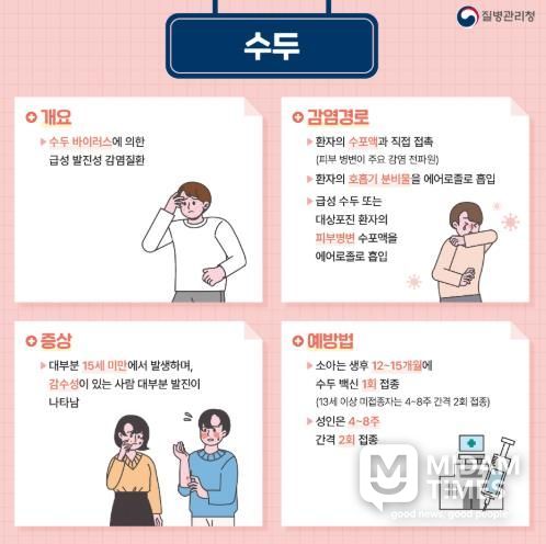 대구 북구보건소, “봄철 수두·유행성이하선염 주의” 당부