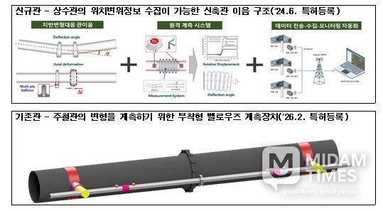 김해시, 상수도 신기술 특허 완료