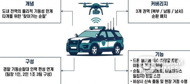 “AI 드론으로 치안 공백 해소”