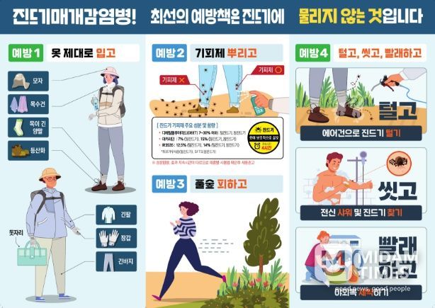 거창군, 봄철 참진드기 활동 본격화, SFTS 감염 주의 당부
