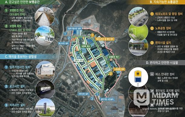 사업계획 총괄도