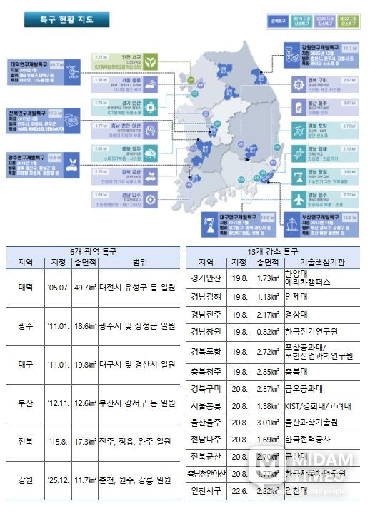 연구개발특구 지정 현황