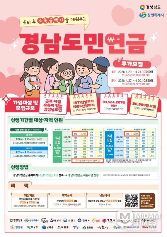 2026년 창원시, 경남도민연금 추가모집