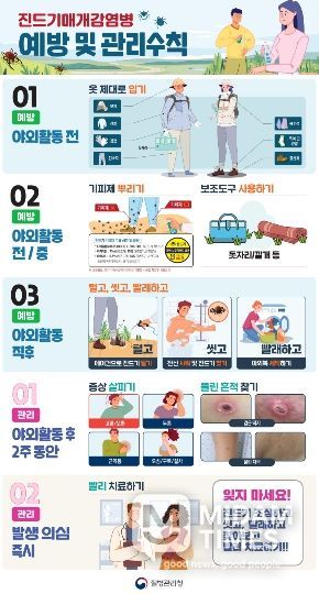 진드기매개감염병 예방 및 관리수칙 안내 이미지.