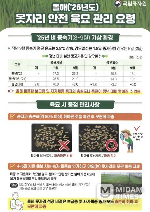 봉화군, 벼 농사의 풍년을 위한 첫걸음!